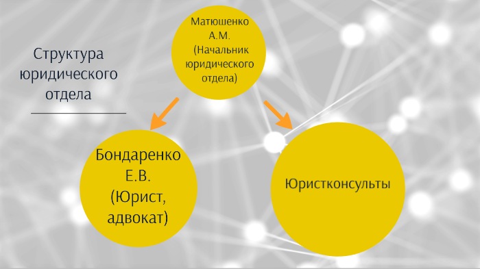 Структура юридического отдела схема