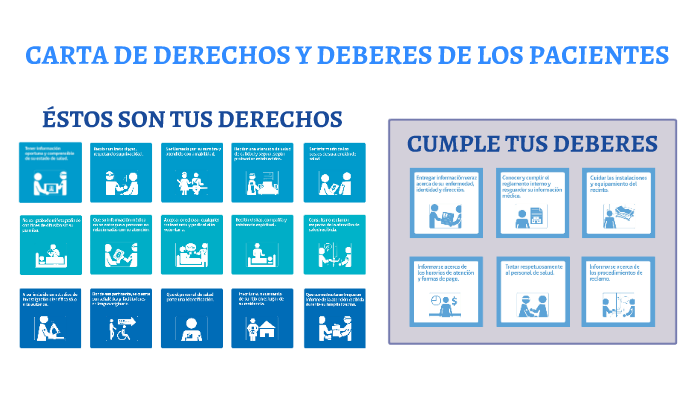 Carta De Deberes Y Derechos De Los Pacientes Compartir Carta