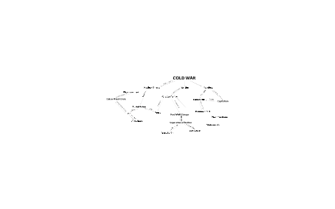 Cold War Map by Mac Darnley on Prezi
