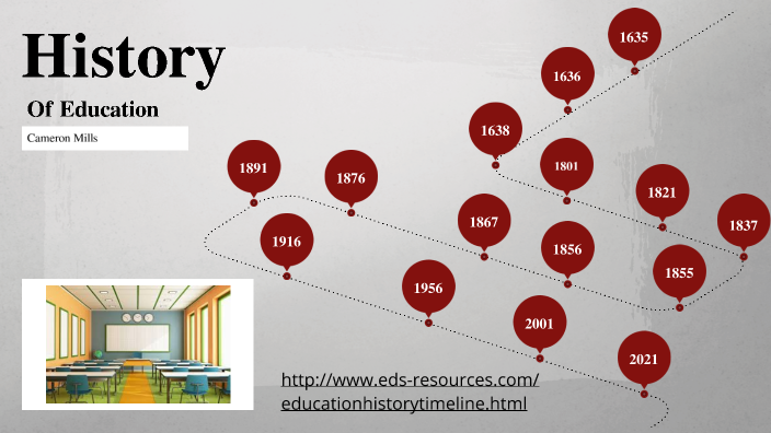 History Of Education Timeline By Cameron Mills On Prezi