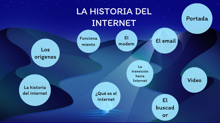 LA HISTORIA DEL INTERNET by Bryan Alexander Rodriguez Siguenza on Prezi