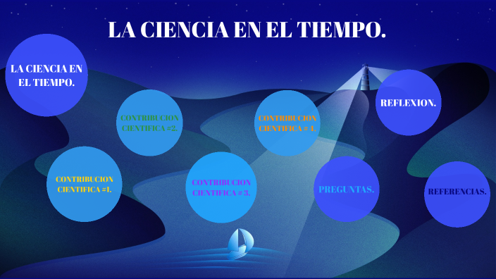 LA CIENCIA EN EL TIEMPO. by perla ramos on Prezi
