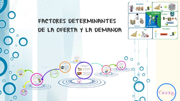 FACTORES DETERMINANTES D ELA OFERTA Y LA DEMANDA. By Ingrid Julieth ...