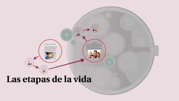 Las etapas de la vida by katherine Nohemí Funes Lopéz on Prezi