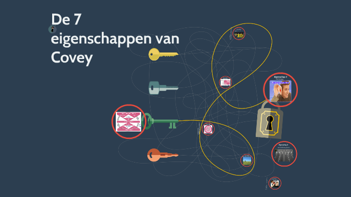 De 7 eigenschappen van Covey by Sophie Donders on Prezi