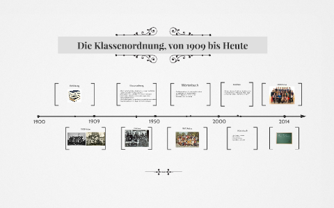 Die Klassenordnung, von 1909 bis Heute by Flo G on Prezi