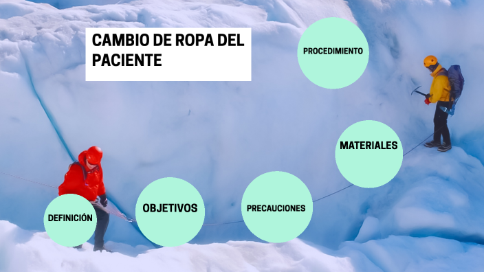 CAMBIO DE ROPA DEL PACIENTE by SONIA MARIBEL VASQUEZ LIMAY on Prezi Next