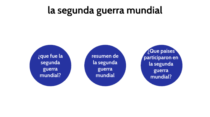 la segunda guerra mundial by oscar geovanny carrillo ramirez on Prezi Next