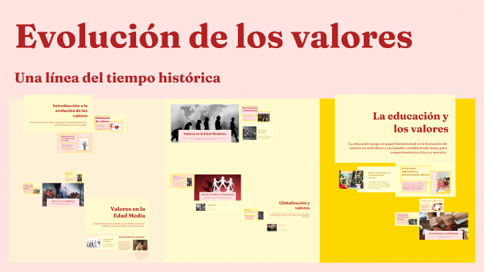 Evolución de los Valores by Sofia Dominguez Herrera on Prezi