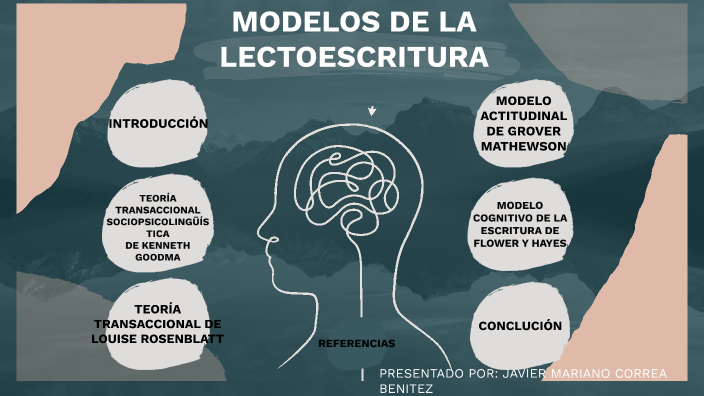 MODELOS DE LA LECTOESCRITURA by JAVIER MARIANO CORREA BENITEZ