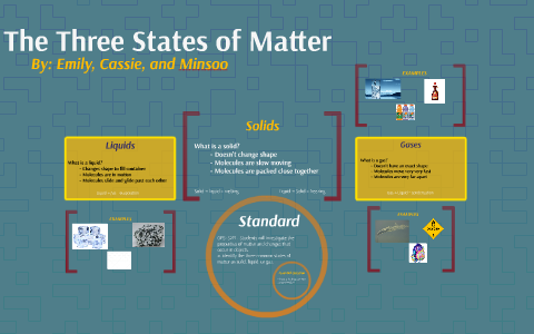 States of Matter by Emily Losert on Prezi