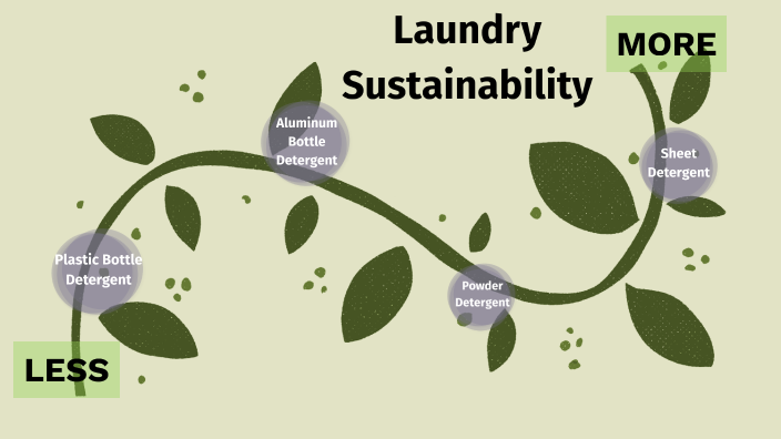 Laundry Sustainability by Hannah Schick on Prezi
