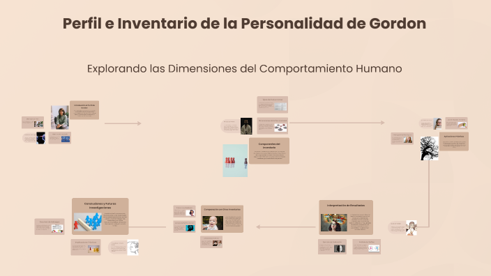 Perfil e Inventario de la Personalidad de Gordon by MARYELY ANDREA