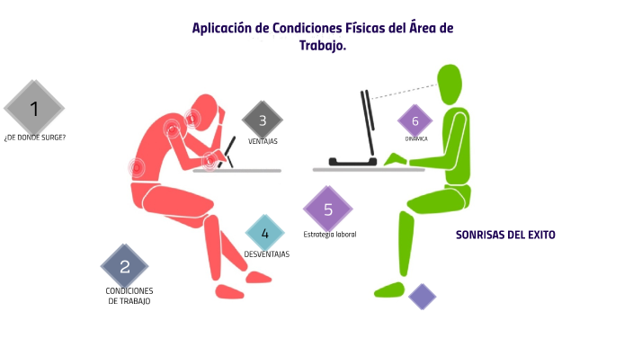 Aplicación de Condiciones Físicas del Área de Trabajo. by Jocelin