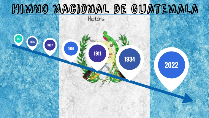 Historia del Himno Nacional de Guatemala by Didi Bargoz on Prezi