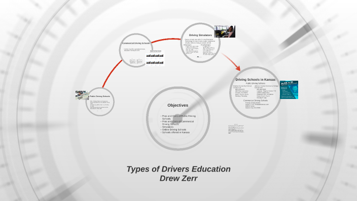 Types of Drivers Education by Drew Zerr on Prezi