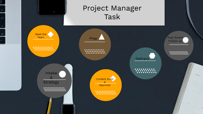 PM Task By Javian Sampson On Prezi