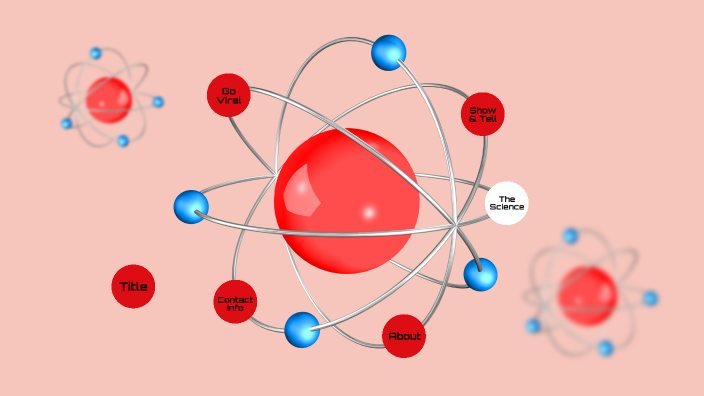 Химиялық реакция типтері by Назерке Есениязова on Prezi