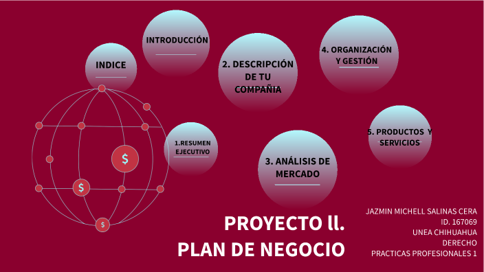 PROYECTO 1. PLAN DE NEGOCIO by Jazmin Michell Salinas Cera on Prezi