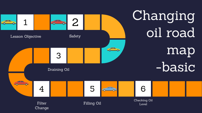 How To Change Oil In Your Car By Brendan Johnston On Prezi   Lgr4avgkxky25pmogmfdba25sh6jc3sachvcdoaizecfr3dnitcq 3 0 