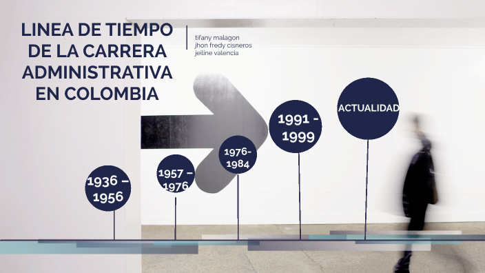 EVOLUCION DE LA CARRERA ADMINISTRATIVA EN COLOMBIA by JEILINE VALENCIA on  Prezi Next