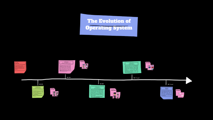 Evolution of Operating System by Kris Pauline Mellendrez on Prezi