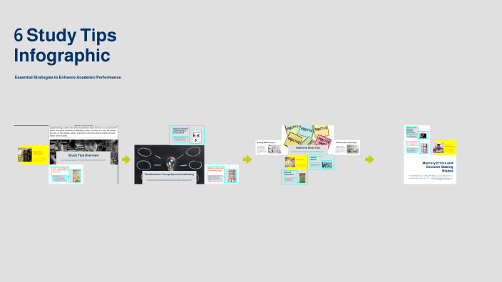 6 Study Tips Infographic by Giselle Lopez on Prezi