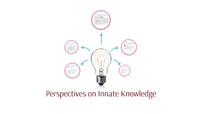 the innate knowledge thesis is part of