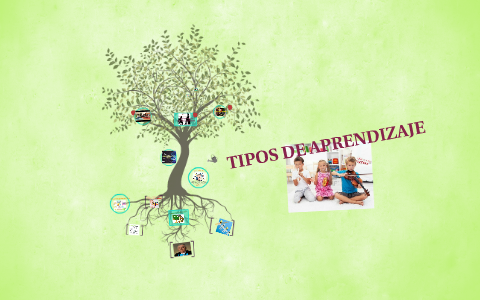 TIPOS DE APRENDIZAJE by danely andrade on Prezi
