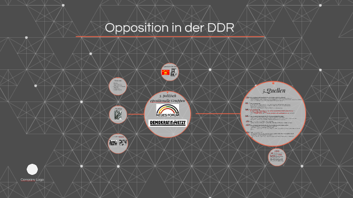 Opposition In Der DDR By Johanna Möller On Prezi