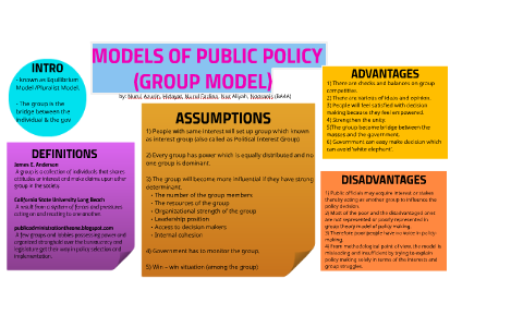 MODEL OF PUBLIC POLICY By Azürin Ramli On Prezi