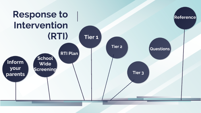 RTI Timeline by Natasha Segmiller on Prezi