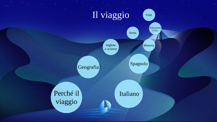 Il Tema Del Viaggio Nella Scuola Primaria Tesina sul tema del viaggio by Mattia Baiesi on Prezi