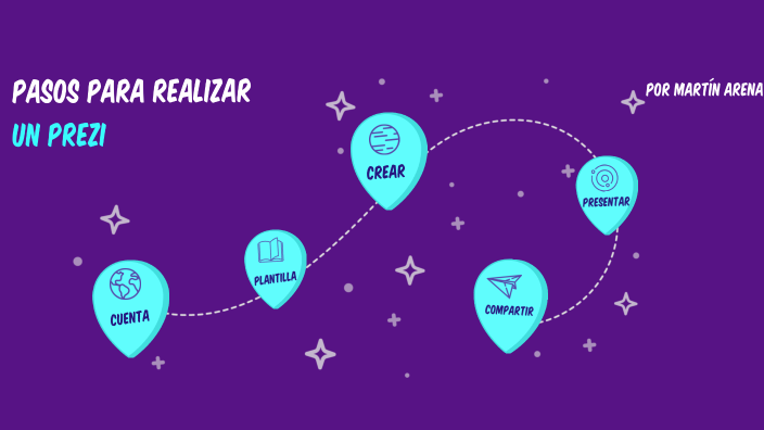 PASOS PARA REALIZAR UN PREZI by Martín Arena on Prezi