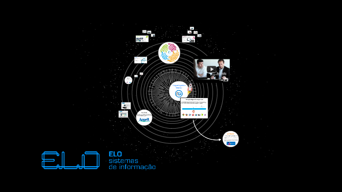 ELO - Sistemas de Informação