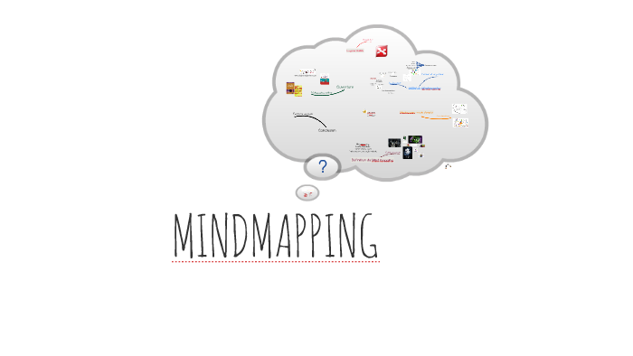 mindup mind map