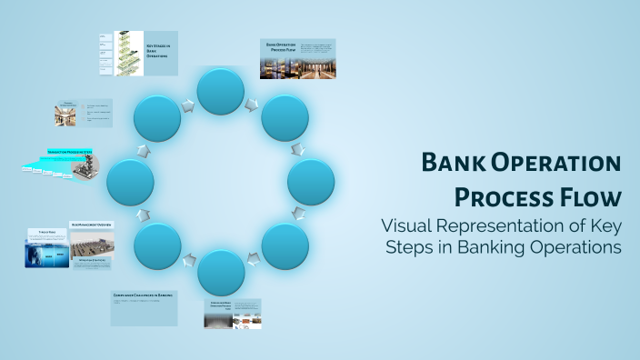 Bank Operation Process Flow by Arnel Del Mundo on Prezi