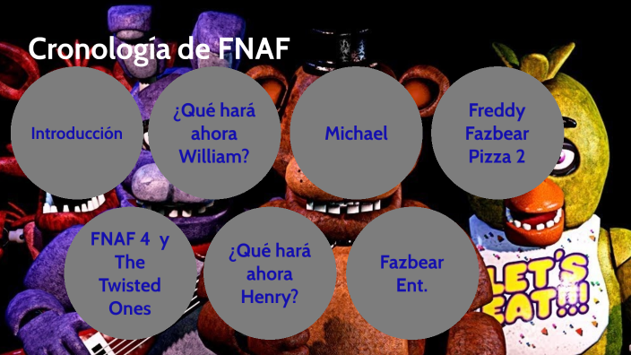 FIVE NIGHTS AT FREDDY'S: sobrevivendo na pizzaria macabra 