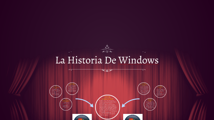 La Historia De Windows By Kathy Zapata 7280