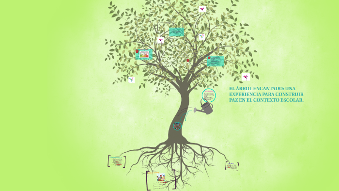 PROYECTO DE GRADO by ALEJANDRA GUEVARA on Prezi