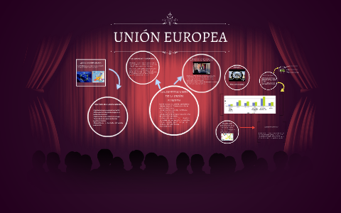¿Qué es la unión europea? by joana muro on Prezi