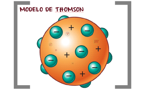 MODELO DE THOMSON by Vero Segura