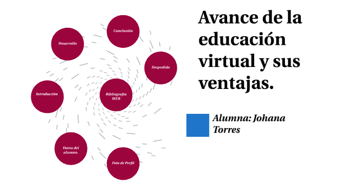 el avance de la educación virtual y sus ventajas. by Johana Torres on Prezi