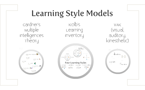 How Learners Learn - Learning Style Models by Robin Sease on Prezi