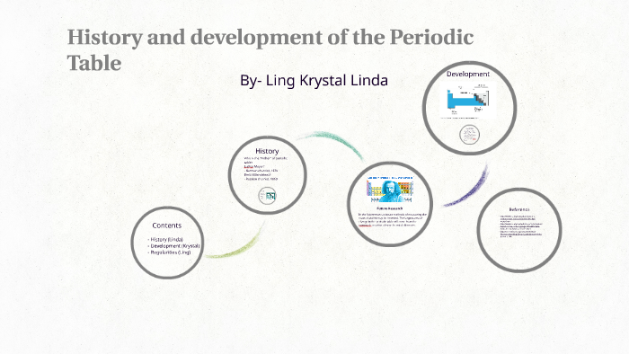 History and development of the Periodic Table by Cheng Siyuan on Prezi