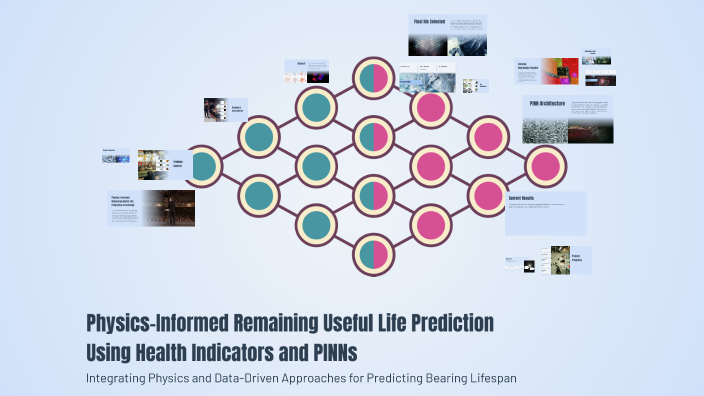 Indicator Pyhsics Physics-Informed Remaining Useful Life Prediction Using Health ...
