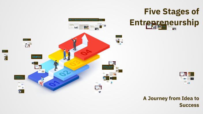 Five Stages of Entrepreneurship by Anon Chowdhury on Prezi