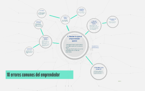10 Errores comunes del Emprendedor by Christian Izquierdo Arias on Prezi