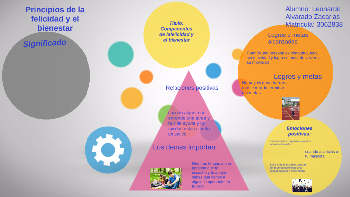 Elementos Del Ecosistema De Bienestar Y Felicidad prezi.com