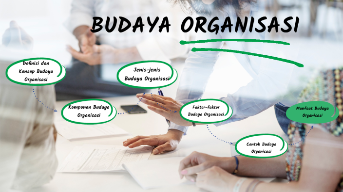 Perilaku Organisasi BUDAYA ORGANISASI By D M On Prezi